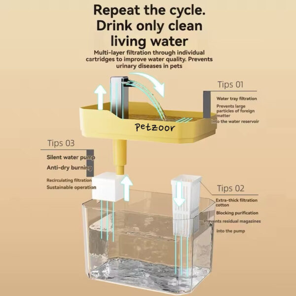 cat water fountain petzoor freshflow